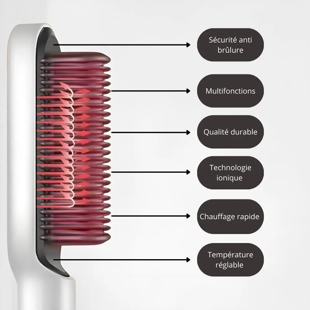 LissAura™ : Brosse lissante et Chauffante - Luminary Beaute